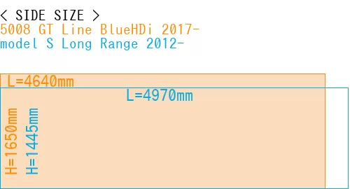 #5008 GT Line BlueHDi 2017- + model S Long Range 2012-